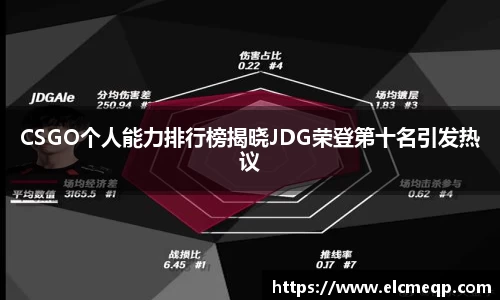 CSGO个人能力排行榜揭晓JDG荣登第十名引发热议